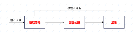 手把手带你选台高性价比游戏电视AG真人游戏平台趁着618(图2)