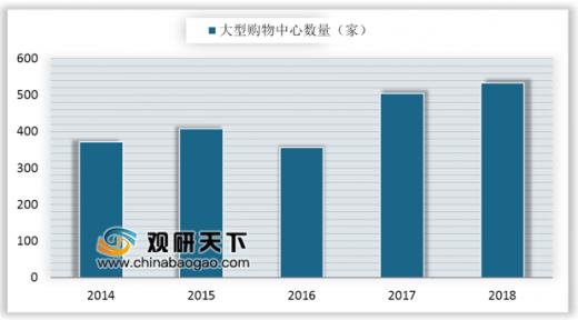 艺机产值规模增长 下游发展拉动购置需求亚游ag电玩2019年我国商用游戏游(图5)