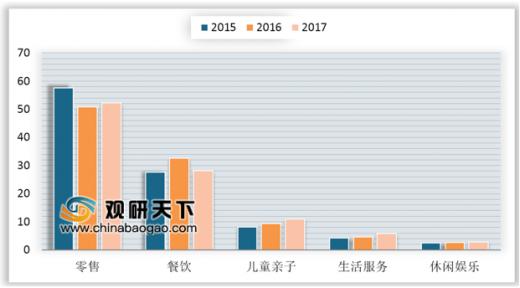 艺机产值规模增长 下游发展拉动购置需求亚游ag电玩2019年我国商用游戏游(图3)