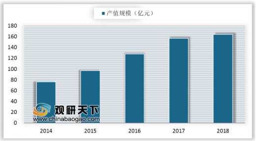 艺机产值规模增长 下游发展拉动购置需求亚游ag电玩2019年我国商用游戏游(图4)