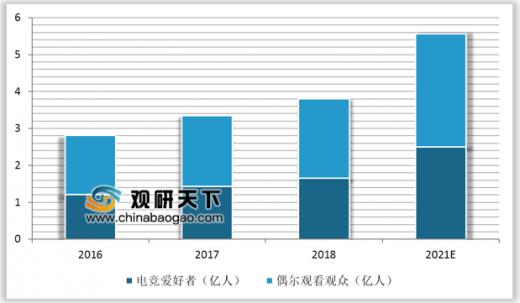 艺机产值规模增长 下游发展拉动购置需求亚游ag电玩2019年我国商用游戏游(图6)