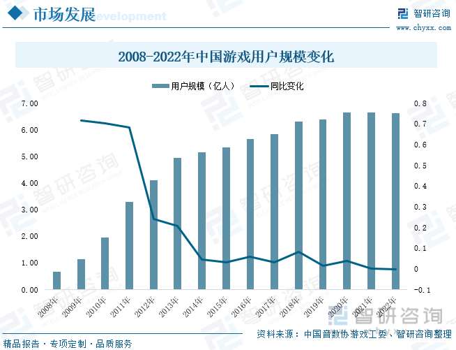 场现状分析：产业存量竞争式发展电竞市场潜力明显AG真人游戏平台入口2023年中国